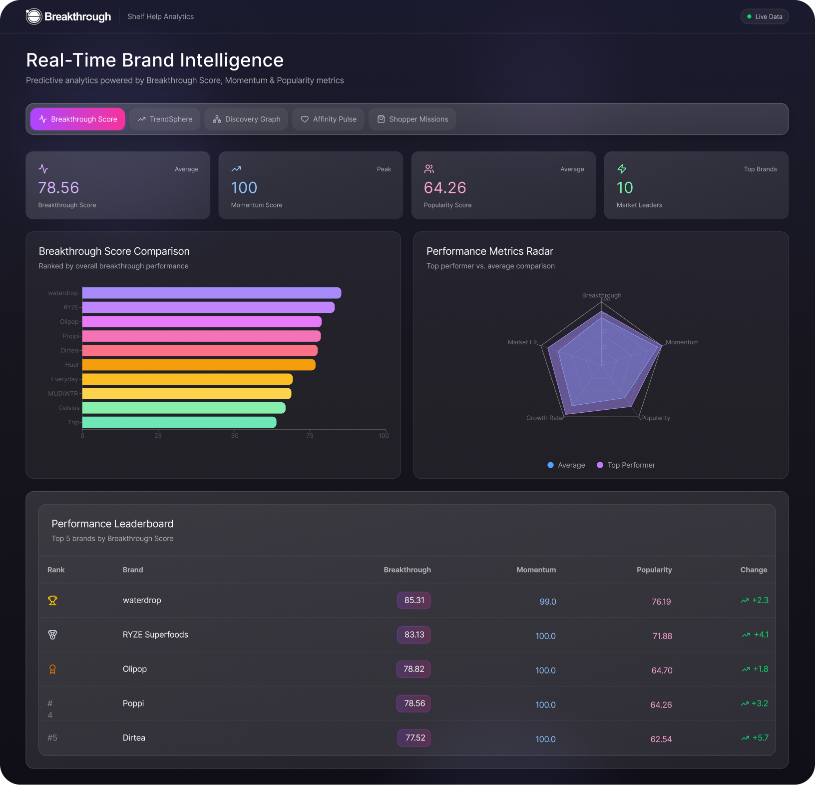 Real-Time Brand Intelligence Dashboard