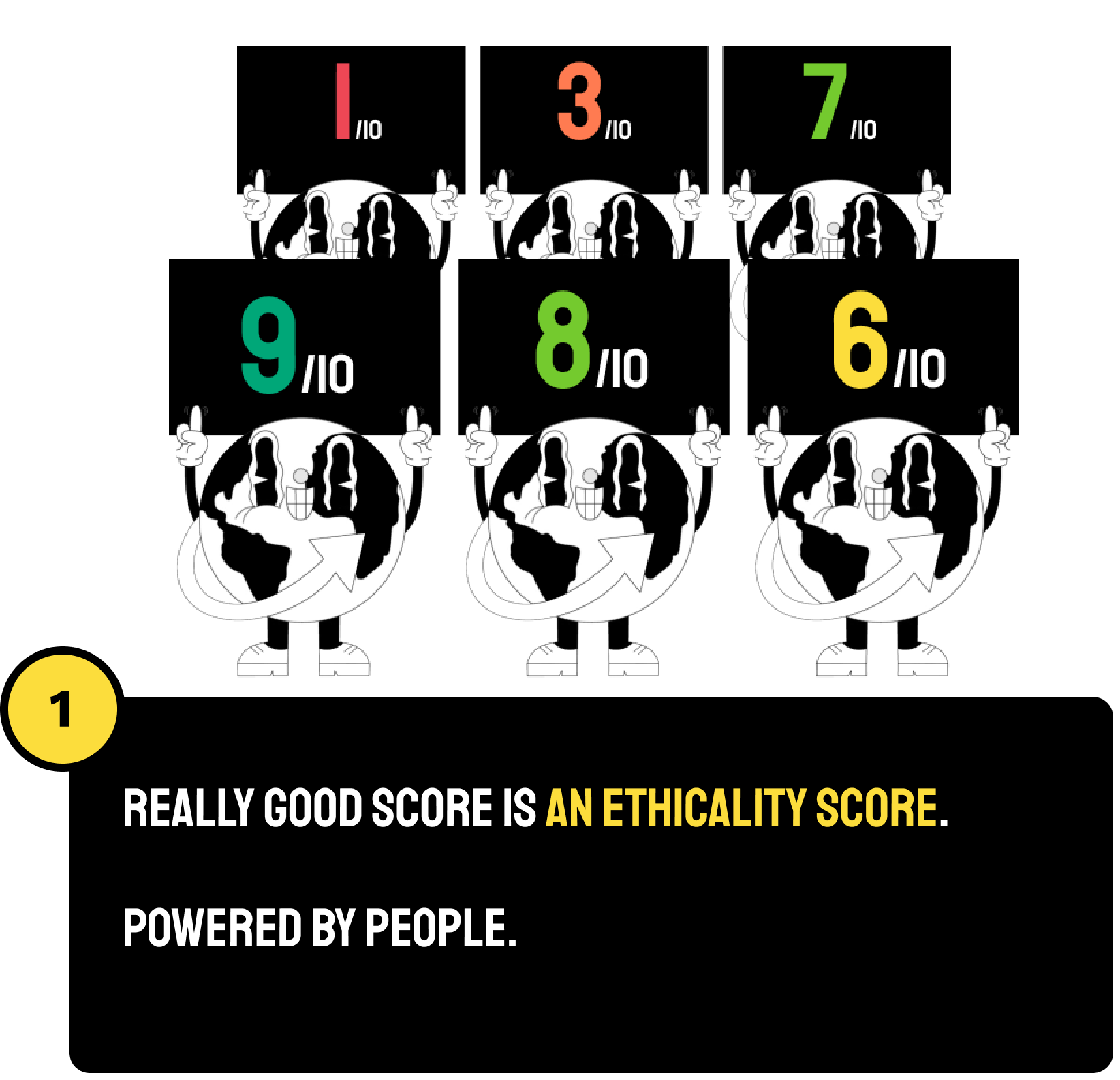 Ethicality Score